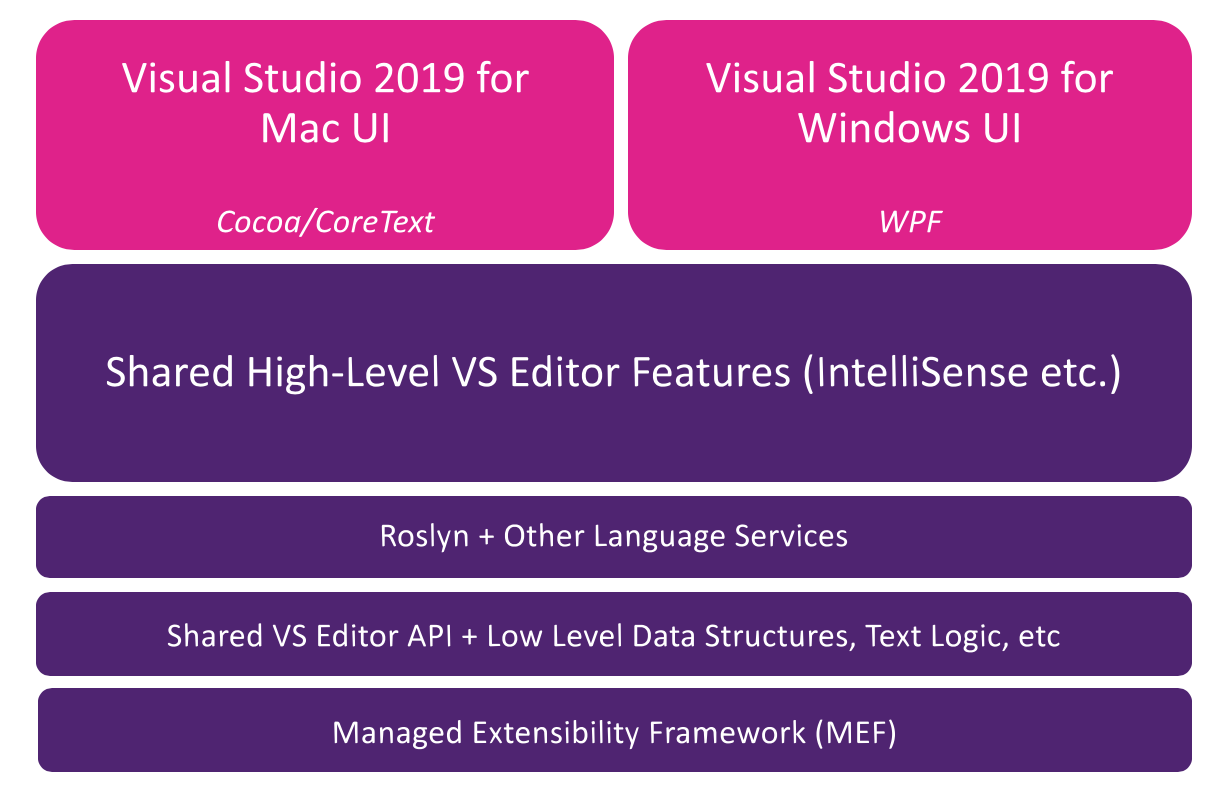 visual studio for mac gtk2 application designer tab